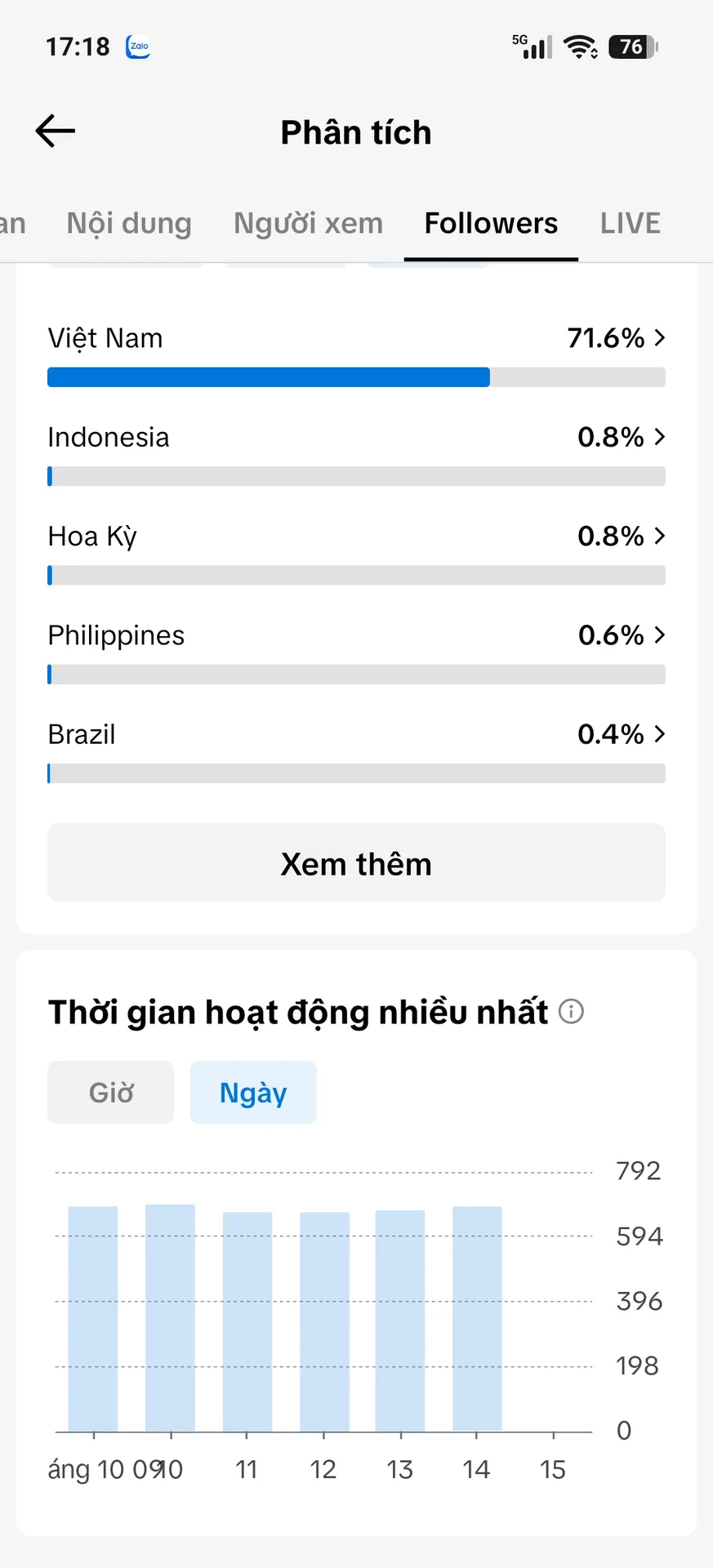 Kênh Nhỏ 3