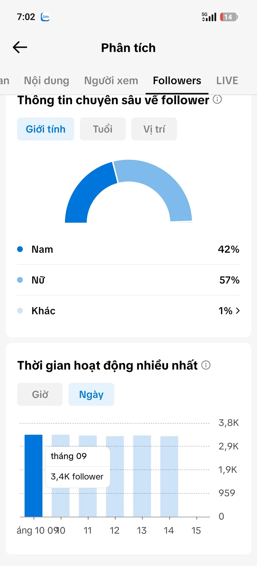 Chủ Đề Nữ Cao 3