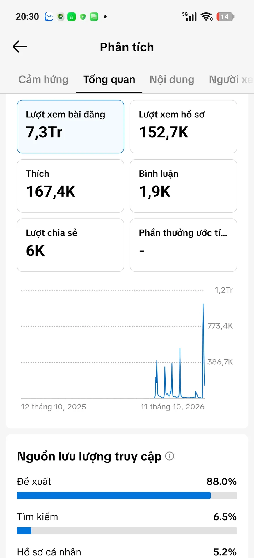 Chủ Đề Phim Tương Tác Cao 2