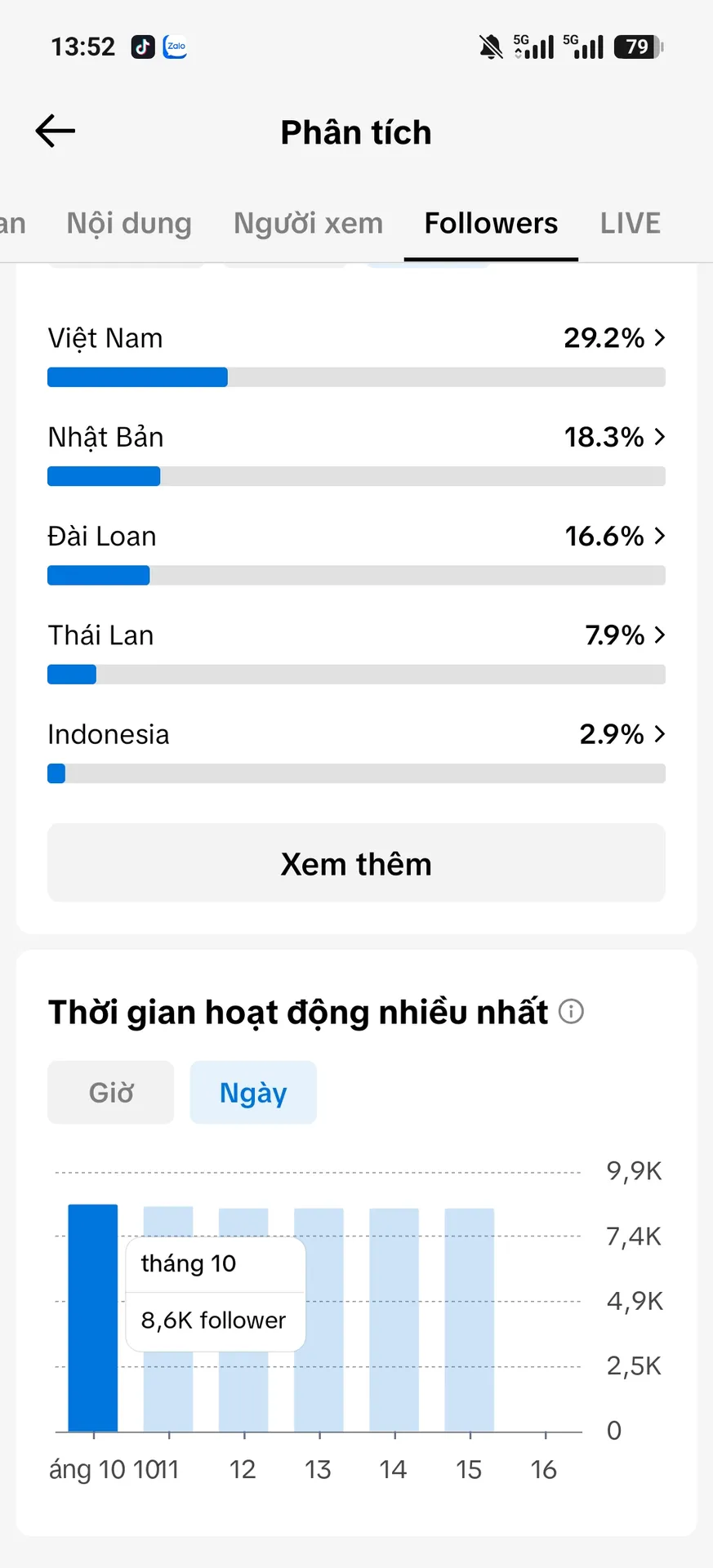 Chủ Đề Gái Xinh 5