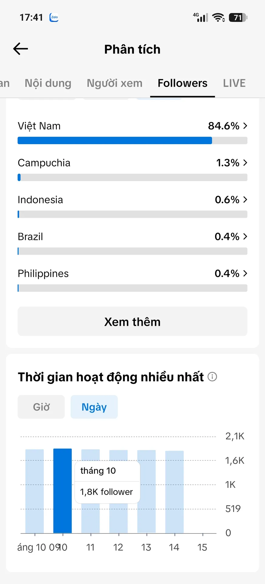 Cá Nhân Nam Tim Cao 3