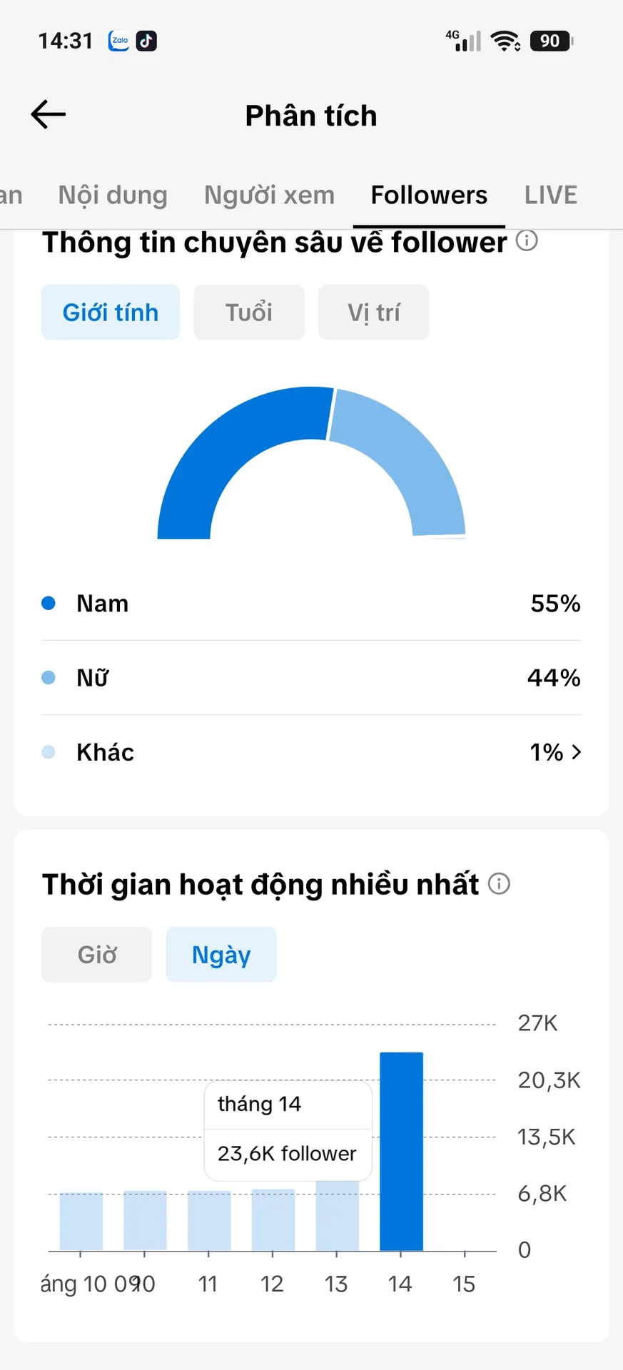 Kênh Ngoại 3