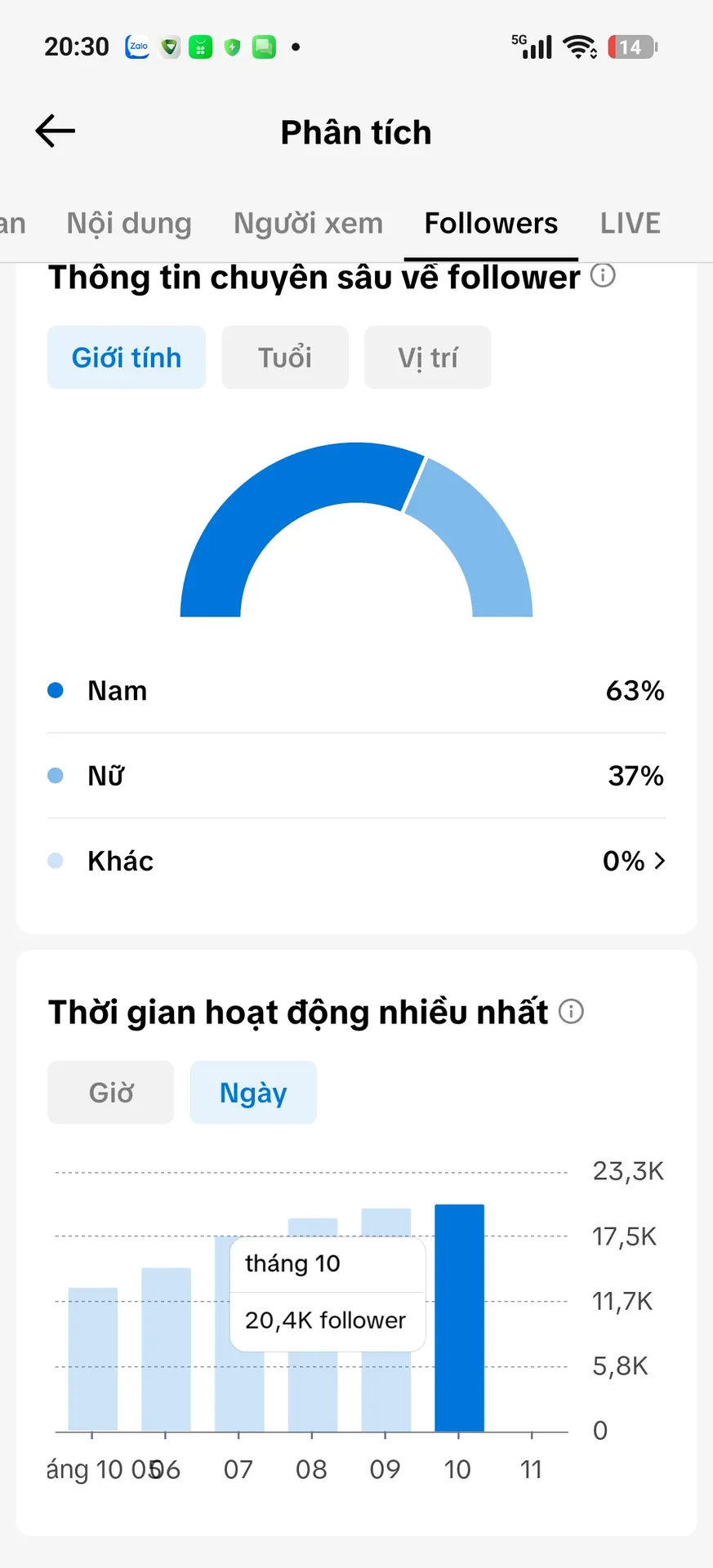 Chủ Đề Phim Tương Tác Cao 3
