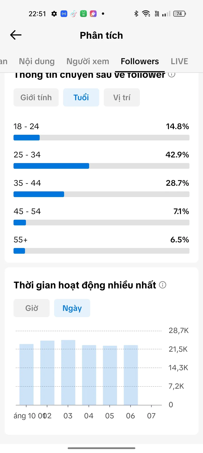 Chủ Đề Idol 4