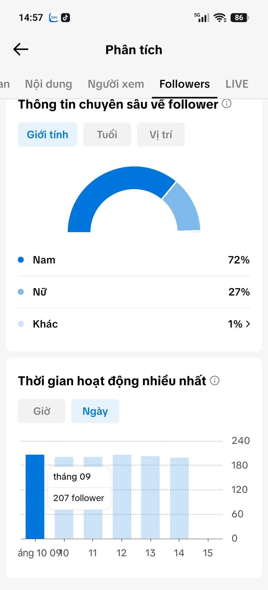 Chủ Đề Free Fire 2