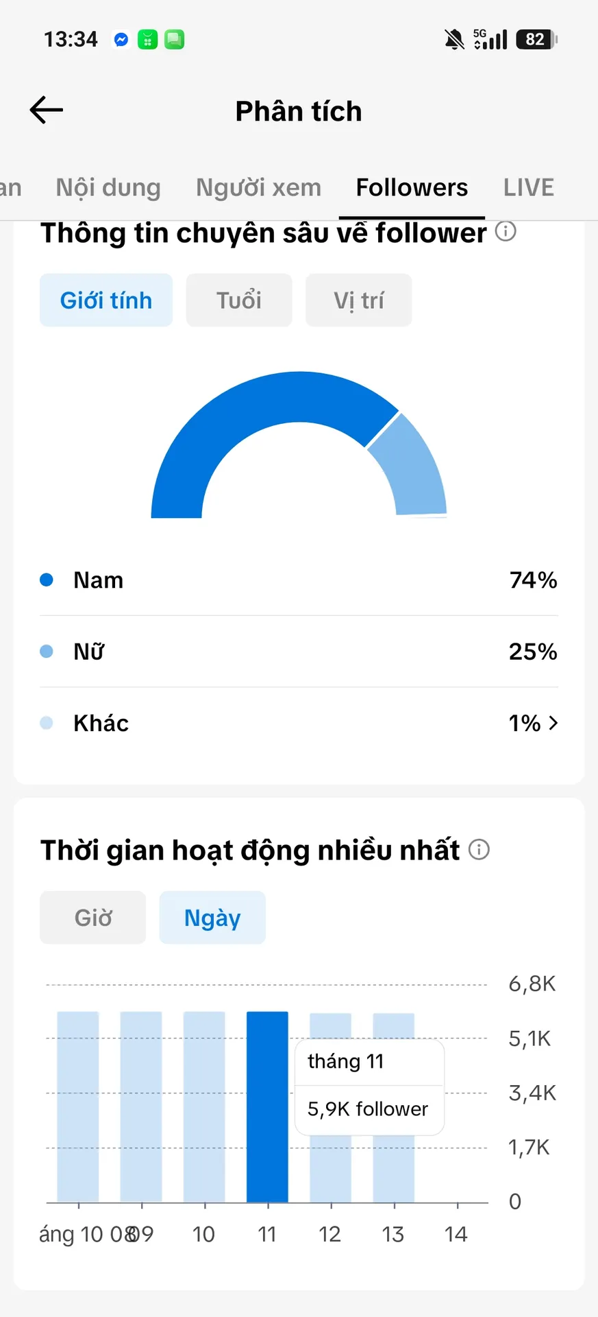 Chủ Đề Chính Trị 2