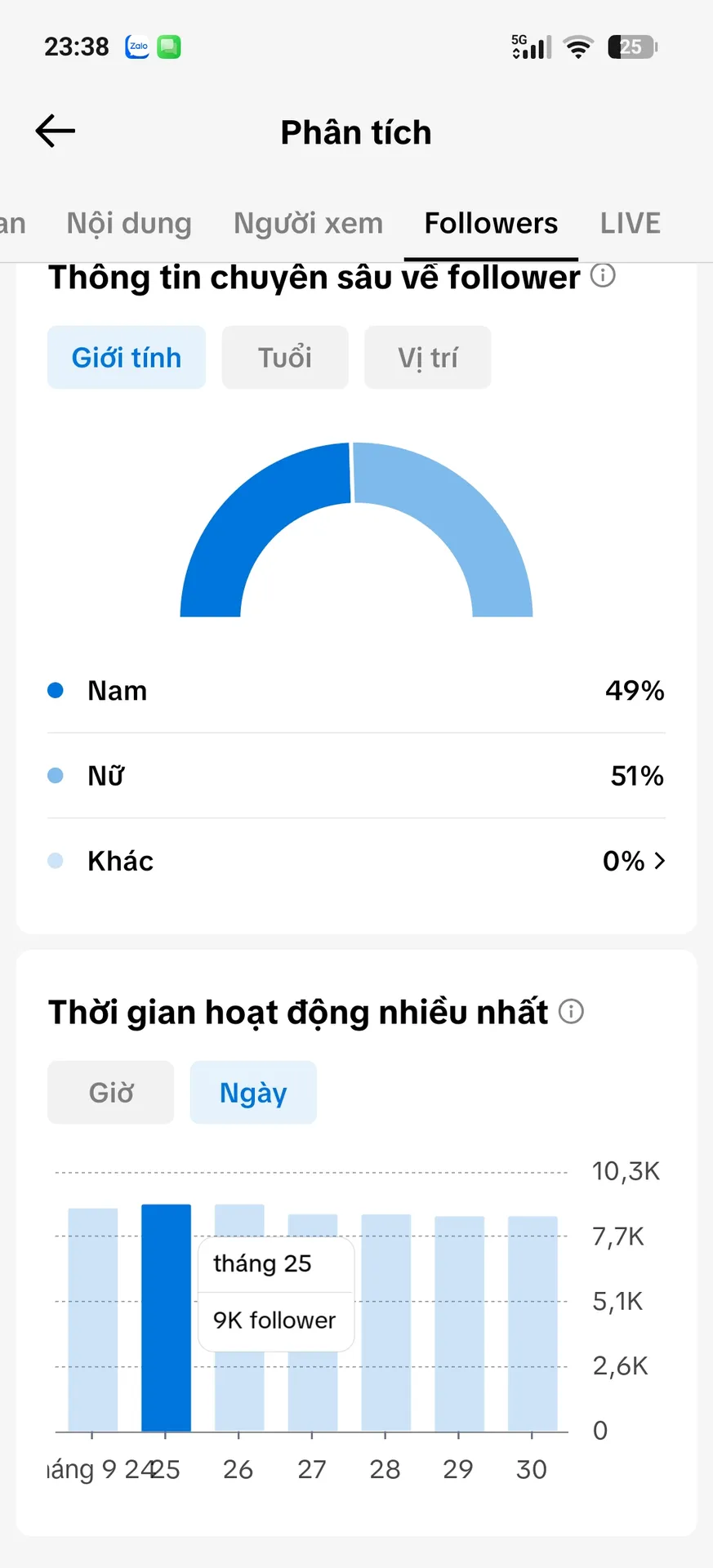 Chủ Đề Giới Trẻ 3