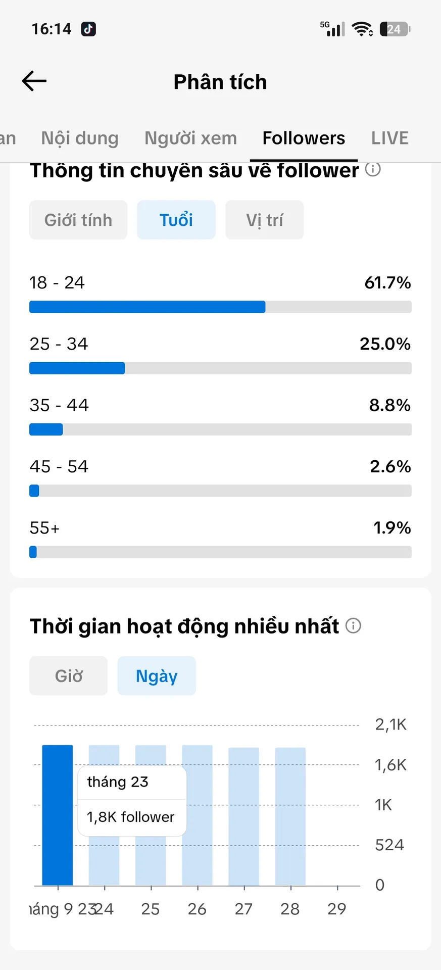 Chủ Đề Cá Nhân Nam 4