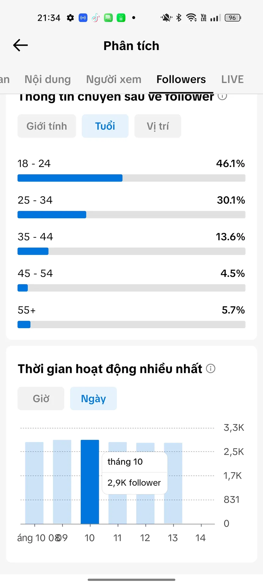 Chủ Đề Nữ Cao 4