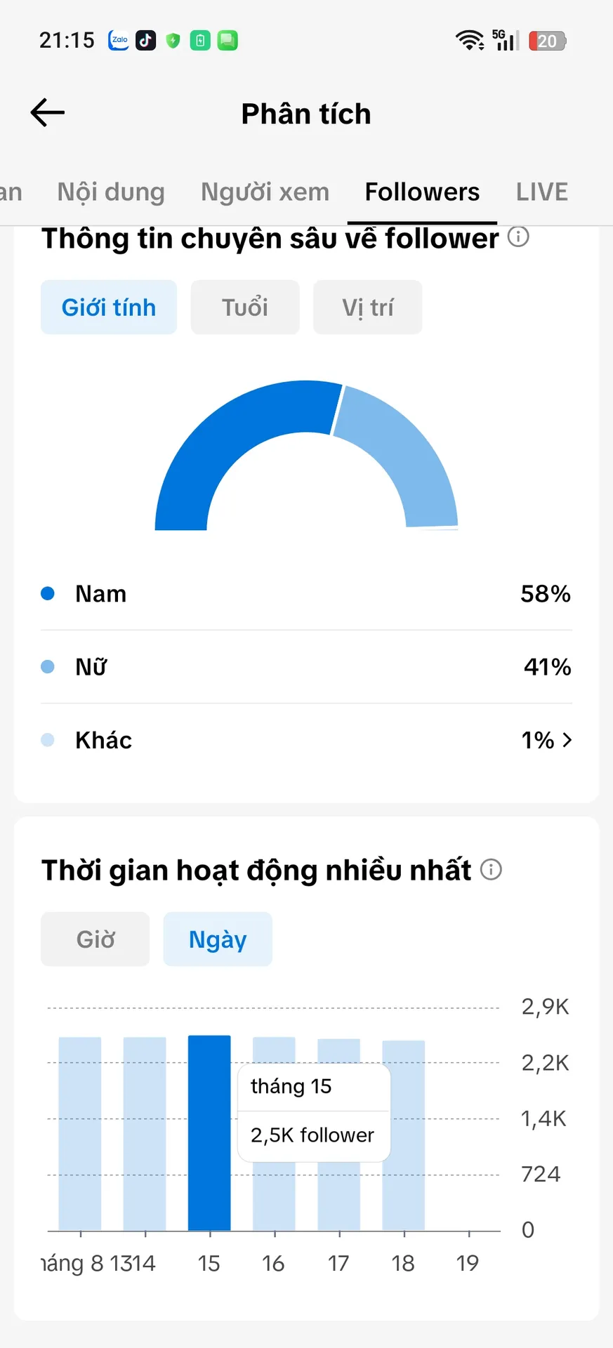 Chủ Đề Cá Nhân Nam 2