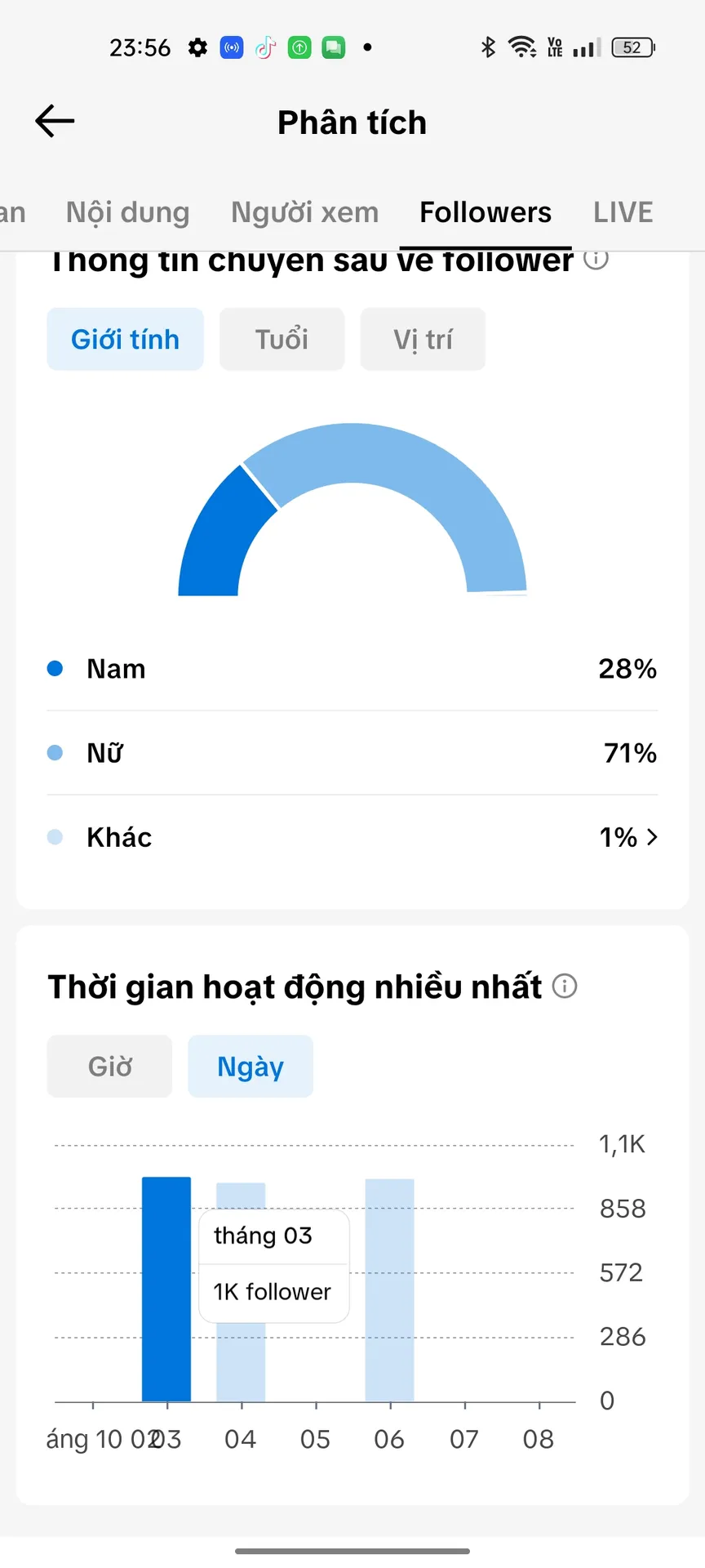 Chủ Đề Idol Nữ Cao 3