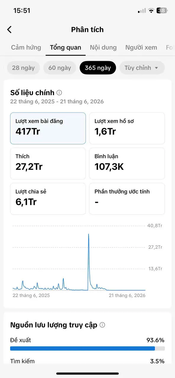 Kênh US View Ngoại 2