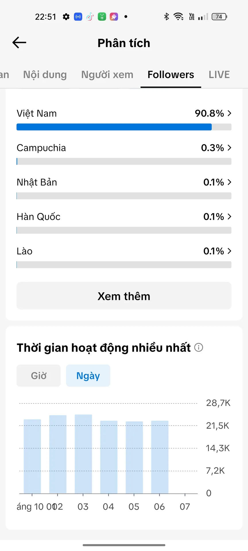 Chủ Đề Idol 5