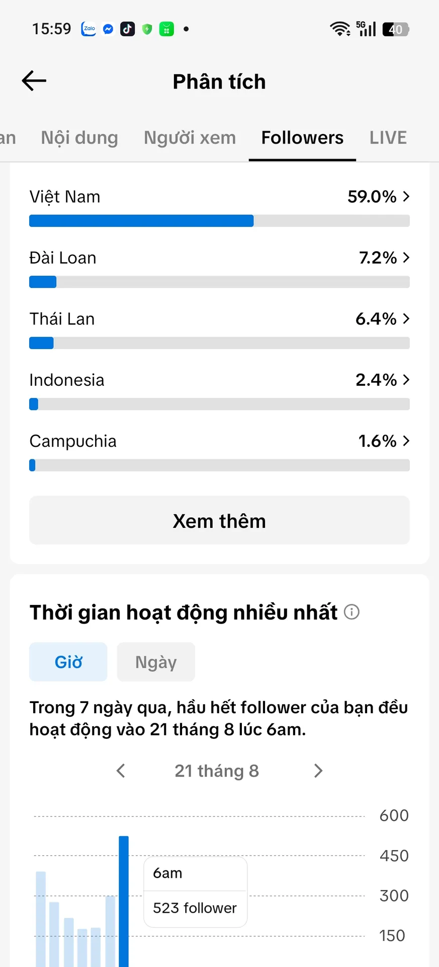 Chủ Đề Gái Xinh 3