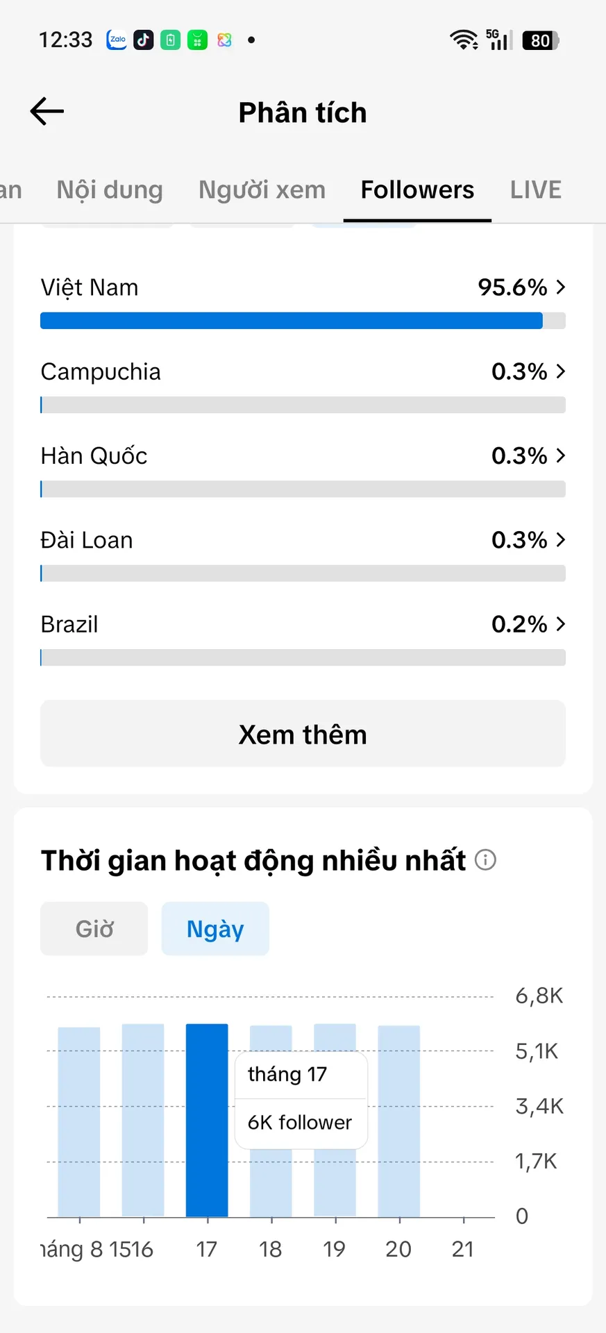 Chủ Đề Ẩm Thực 3