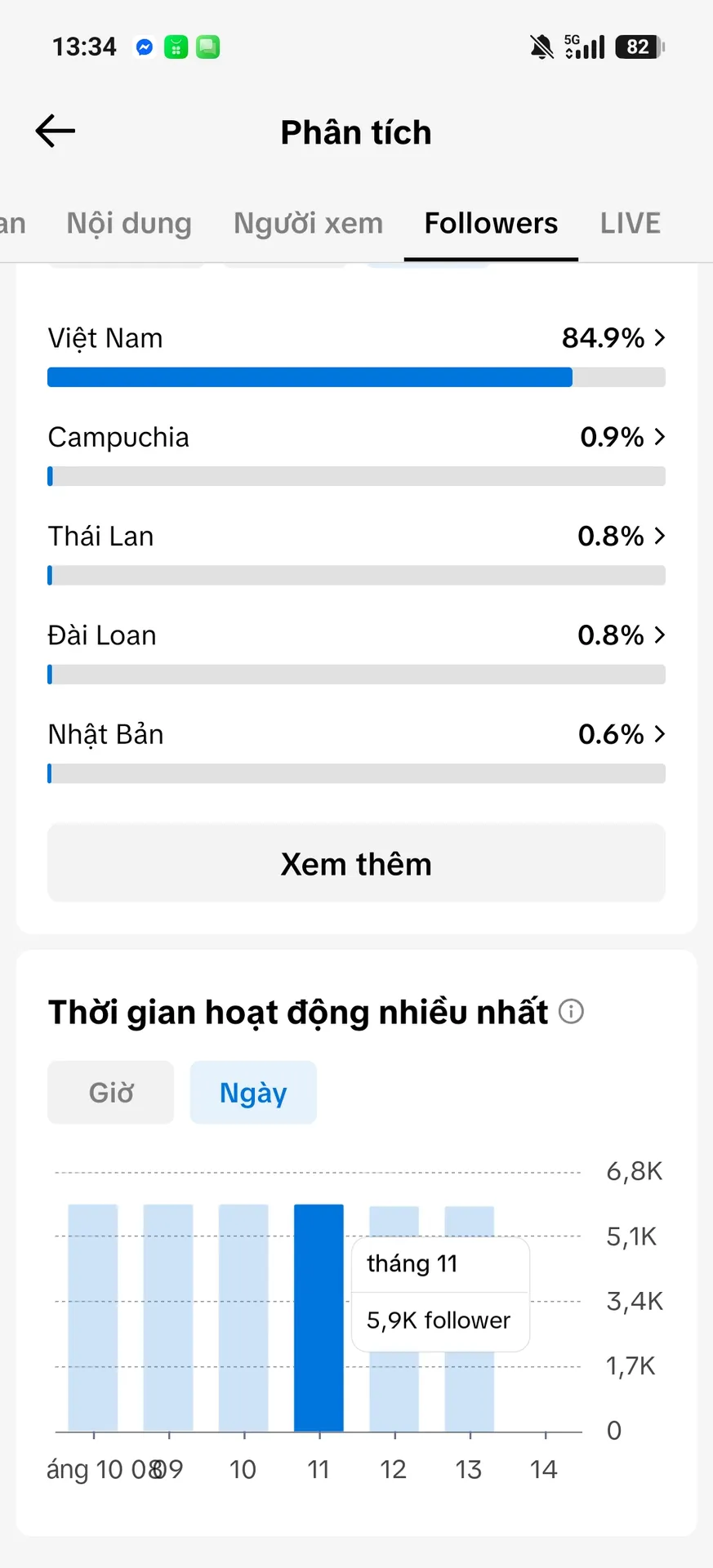 Chủ Đề Chính Trị 3