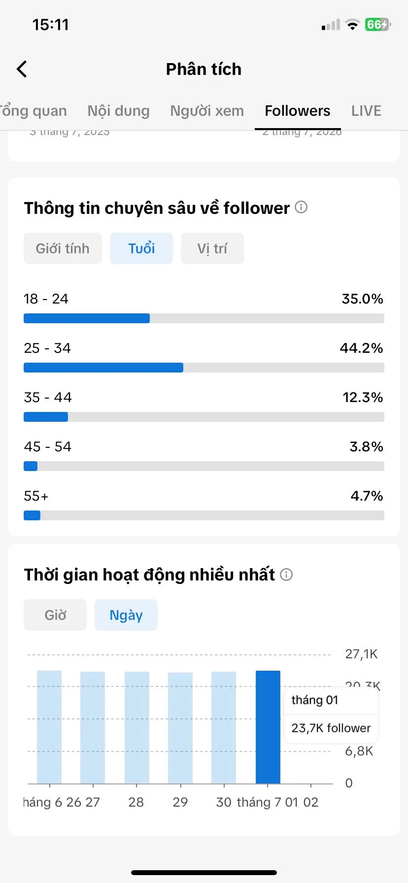 Chủ Đề Game  5
