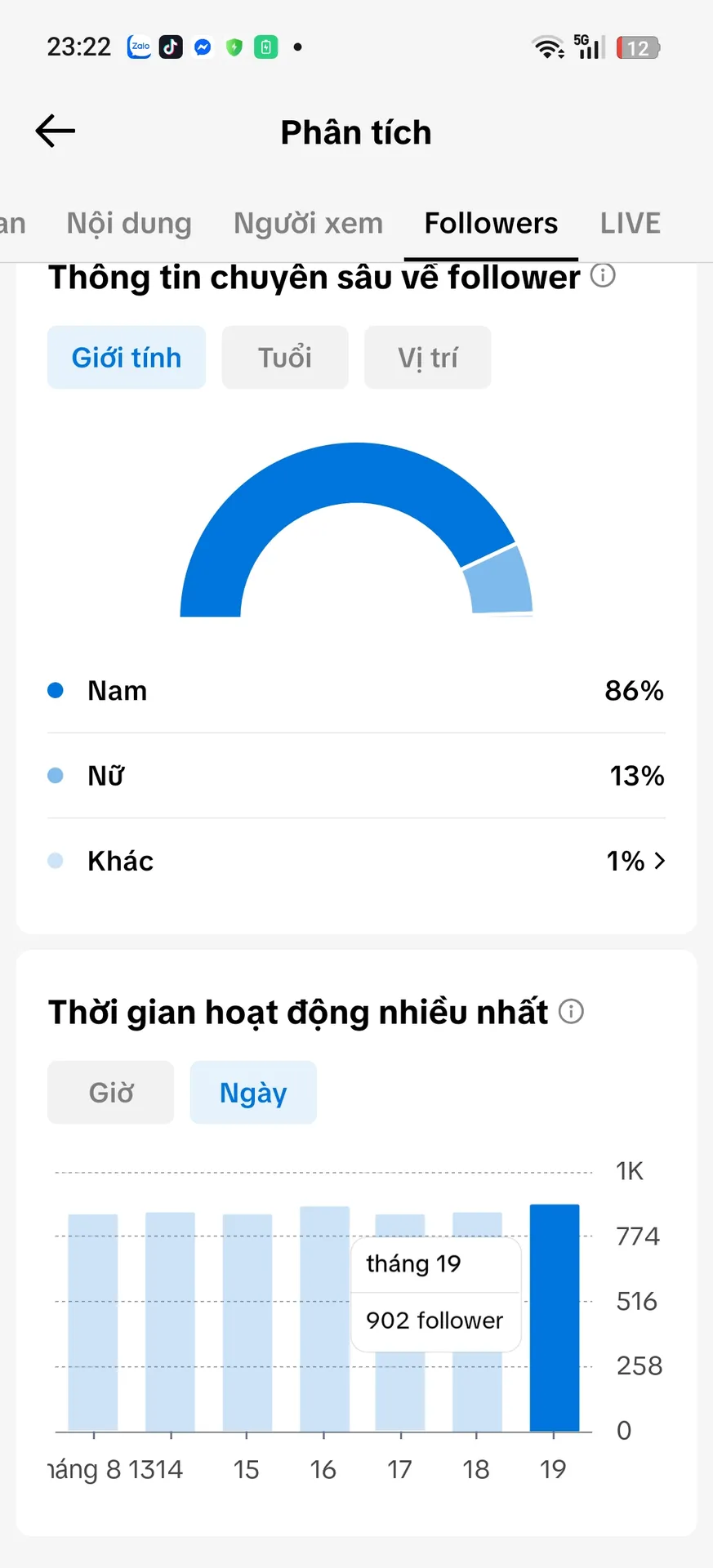 Chủ Đề Game 2