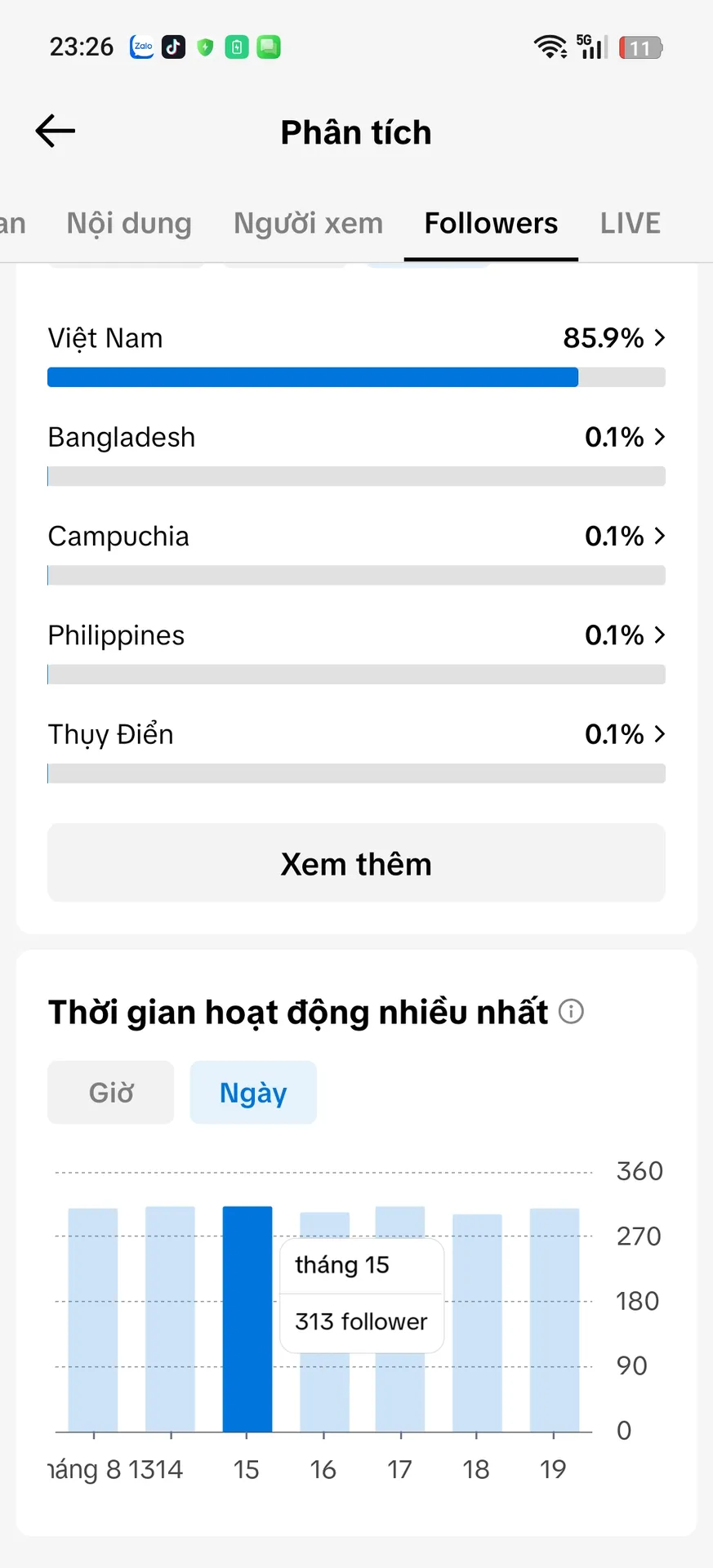 Cá Nhân Nam  3