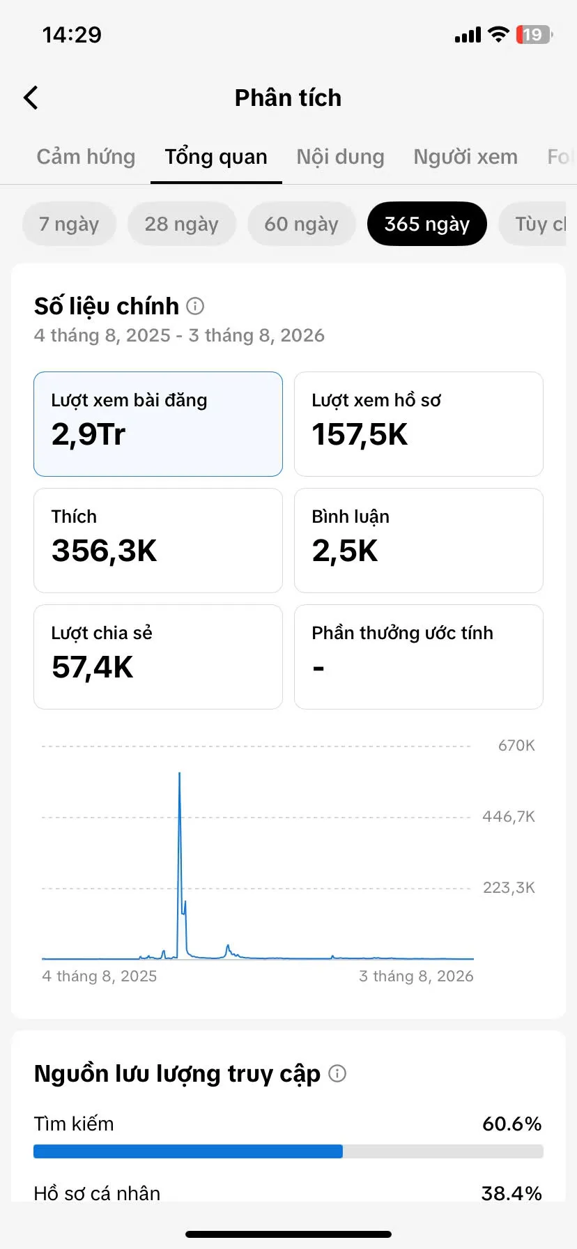 Kênh Us Chủ Đề Gái Xinh 2