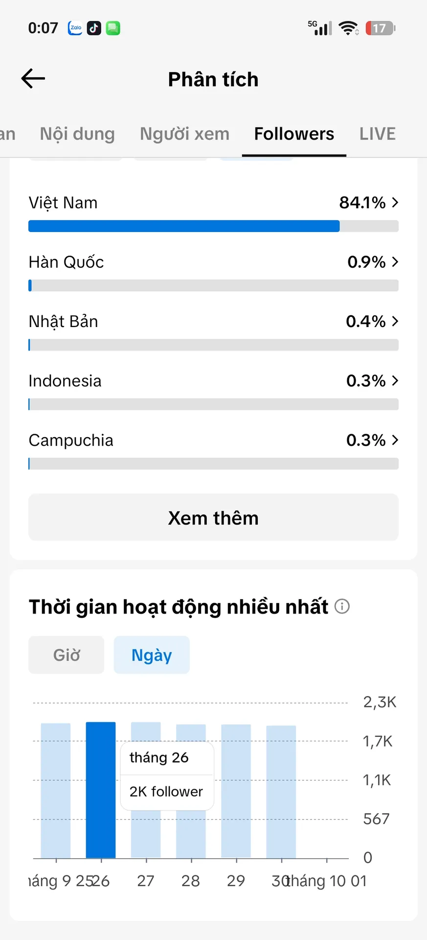 Chủ Đề Cá Nhân Nữ 5