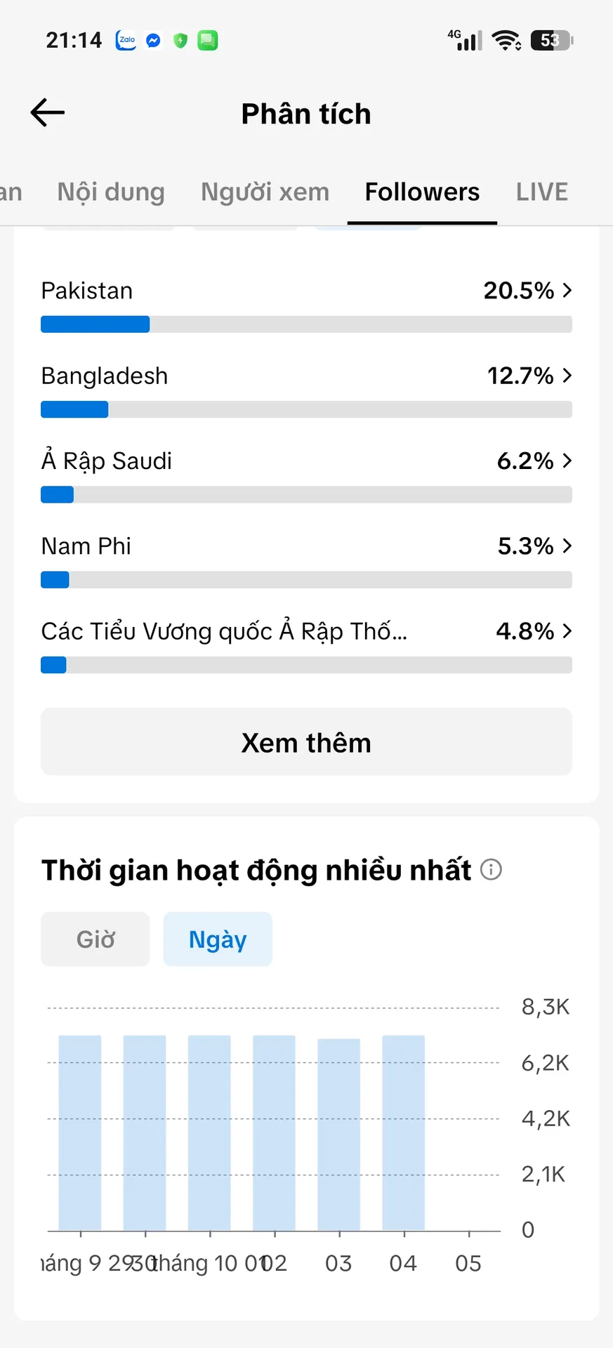 Kênh Ngoại 5