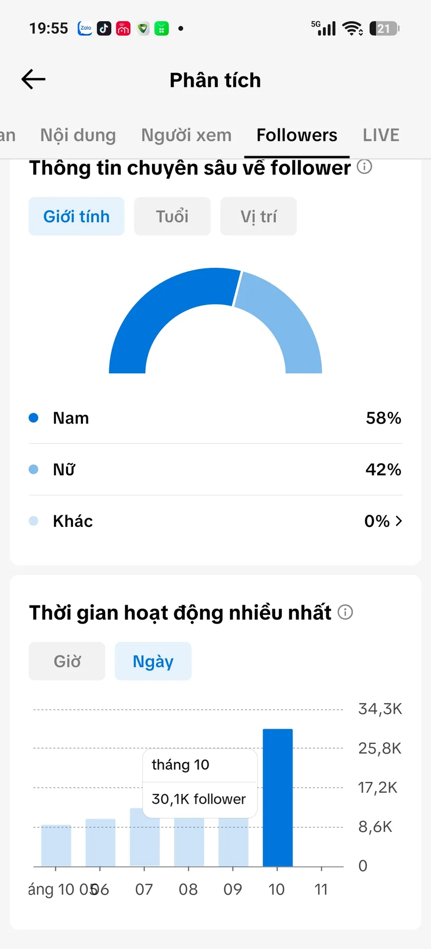 Chủ Đề Phim Tương Tác Cao 3