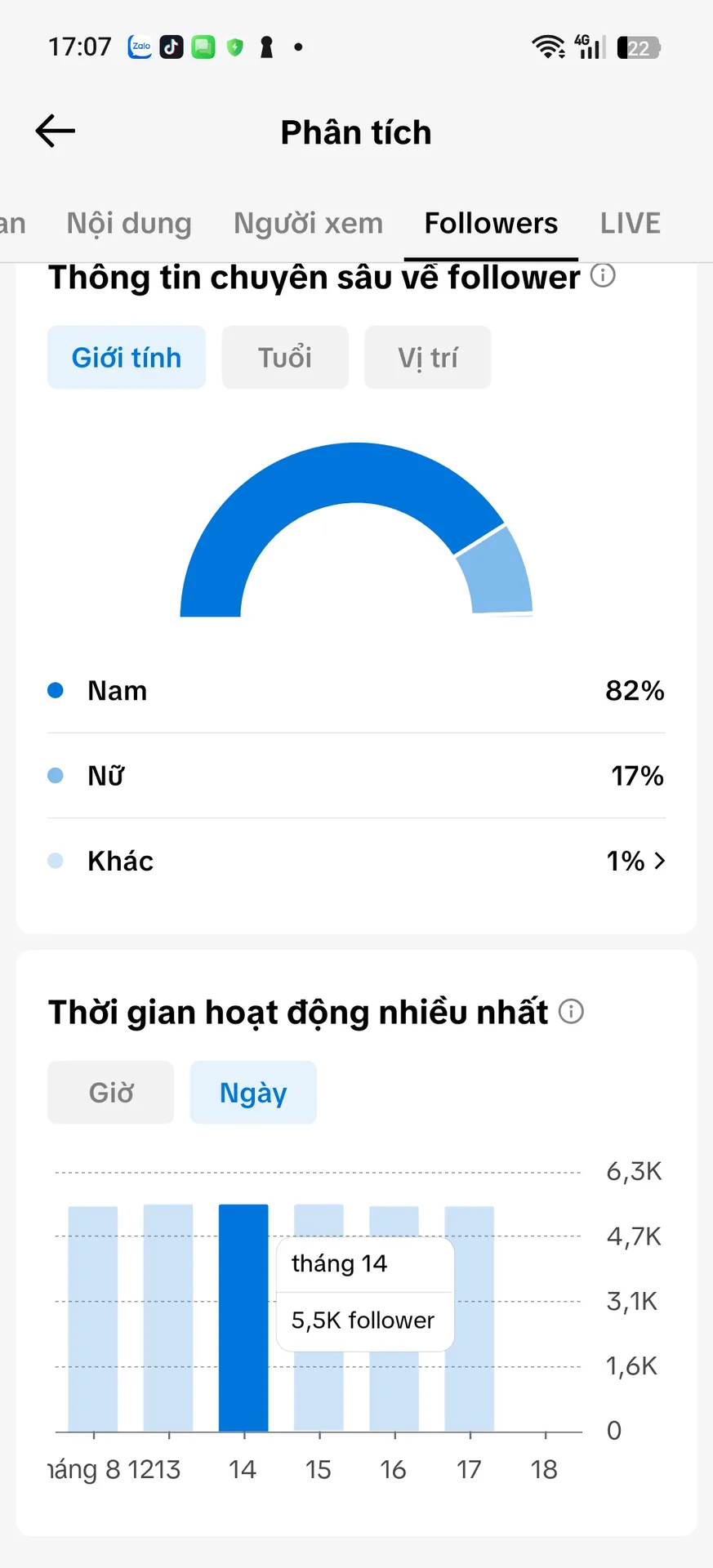 Chủ Đề Idol  3