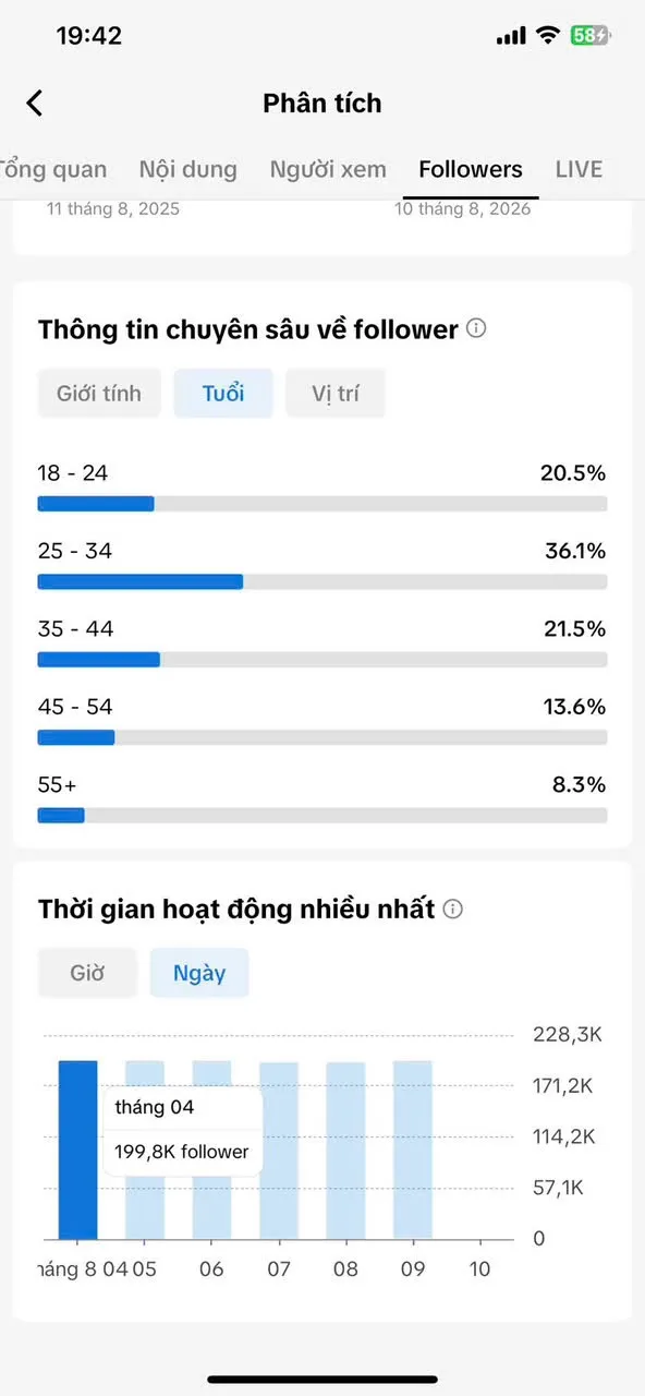 Kênh Ngoại Tim Cao 4