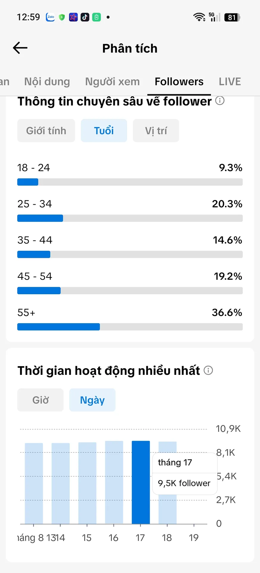 Chủ Đề Cá Nhân Nam 4